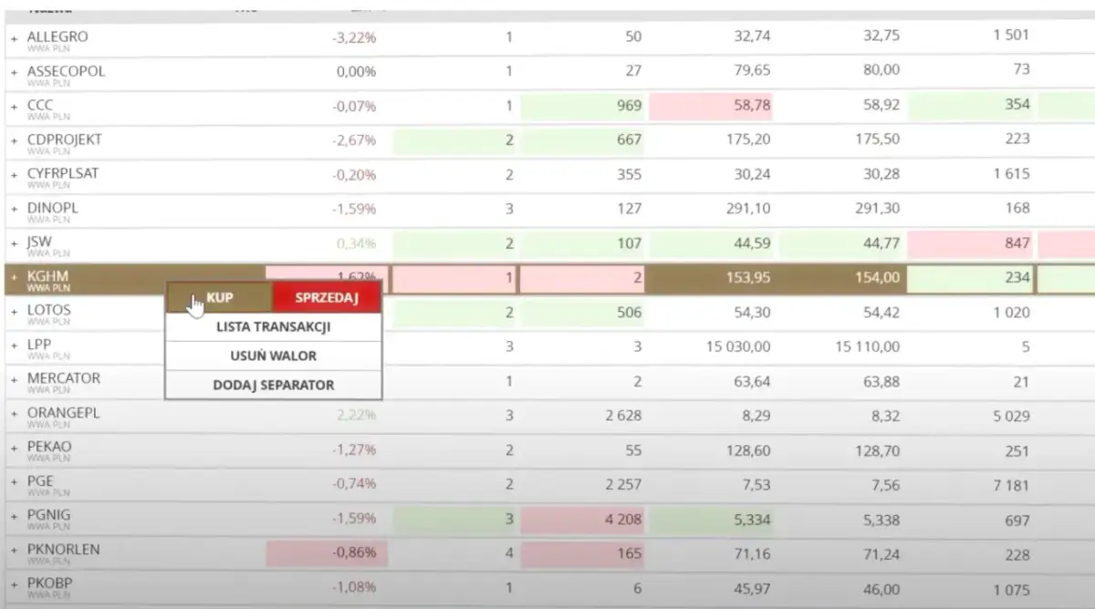 Chcesz wiedzieć, giełda jak zacząć? Widok tabeli z kursami akcji, menu kontekstowe z opcjami kupna i sprzedaży.