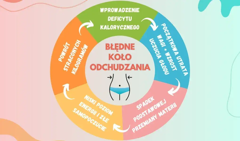 Powrót do odchudzania: Jak odzyskać motywację i schudnąć?