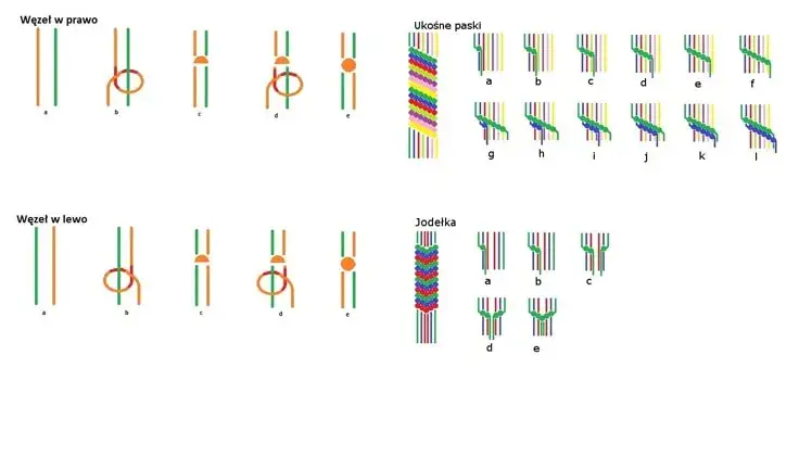 Jak zrobić bransoletkę z nitek - proste kroki i unikalne pomysły
