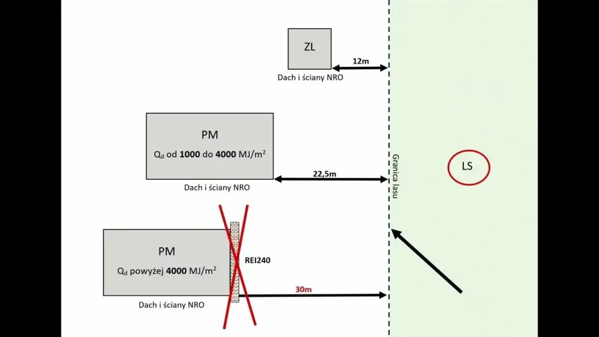Warunki techniczne budynków i ich usytuowanie - kluczowe przepisy i normy