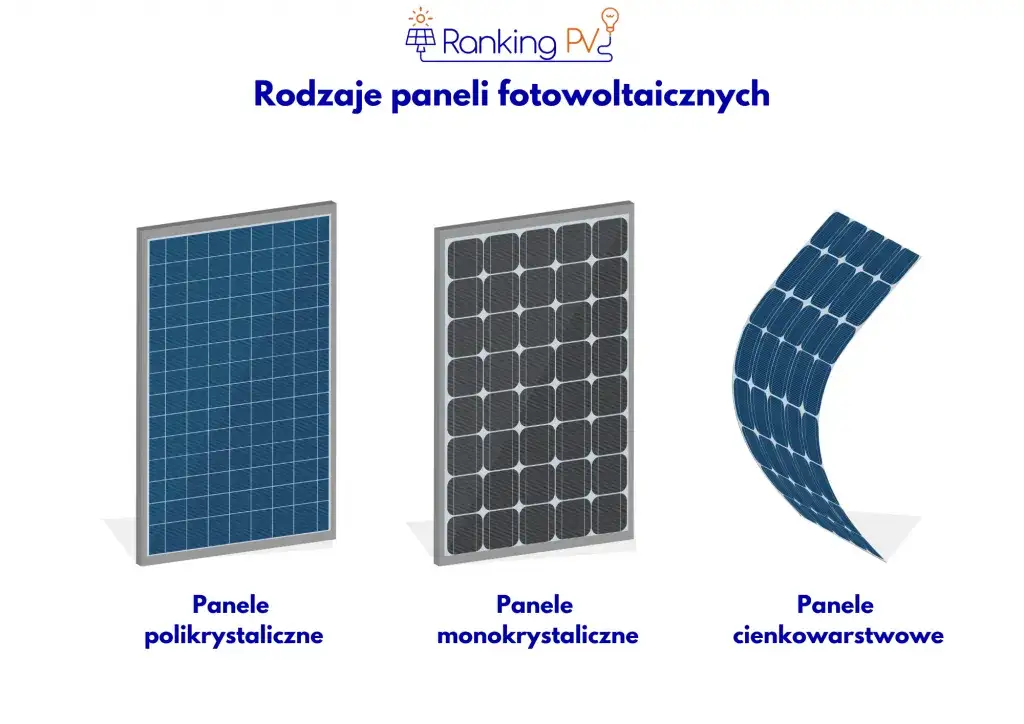 Jakie panele do fotowoltaiki? Wybierz najlepsze technologie i parametry