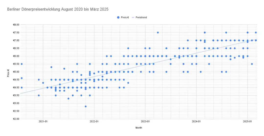 Duży Kebab w 2025: Ile Kosztuje i Co Wpływa na Cenę?