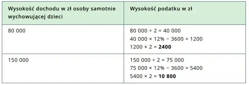 Czy po rozwodzie jestem samotną matką? Prawa i wsparcie finansowe dla matek