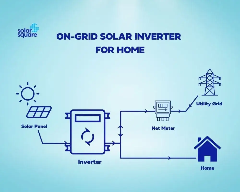 Inwerter on grid - co to znaczy i jak wpływa na Twoje oszczędności