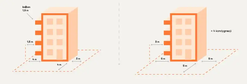 Jaka odległość budynku od granicy działki? Sprawdź, zanim zbudujesz