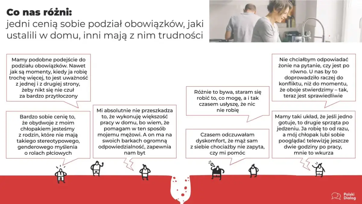Różne podejścia do **planu obowiązków domowych**: jedni cenią podział, inni mają trudności.