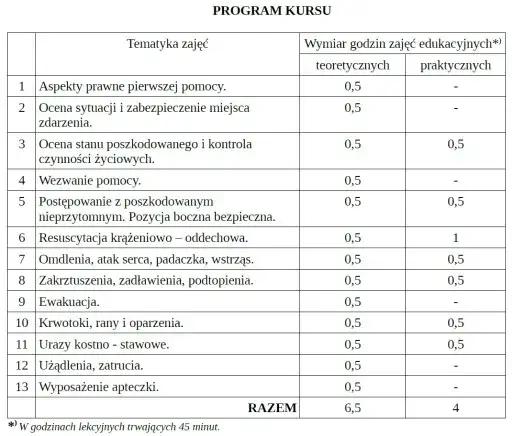 Ile kosztuje kurs pierwszej pomocy? Ceny, porównania i opcje w Polsce