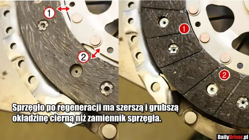 Sprzęgło: Ile wytrzyma? Objawy zużycia, koszty i porady eksperta