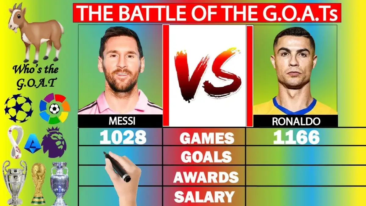 Messi vs Ronaldo: Statystyki, które rozstrzygną debatę o GOAT?