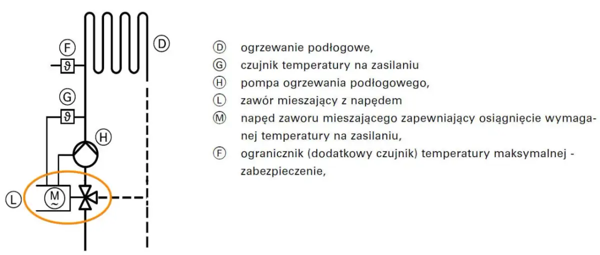 Jak ustawić zawór mieszający do podłogówki, aby uniknąć problemów z ogrzewaniem