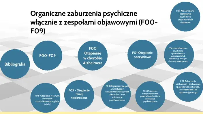 Organiczne zaburzenia osobowości: Objawy, przyczyny i diagnoza