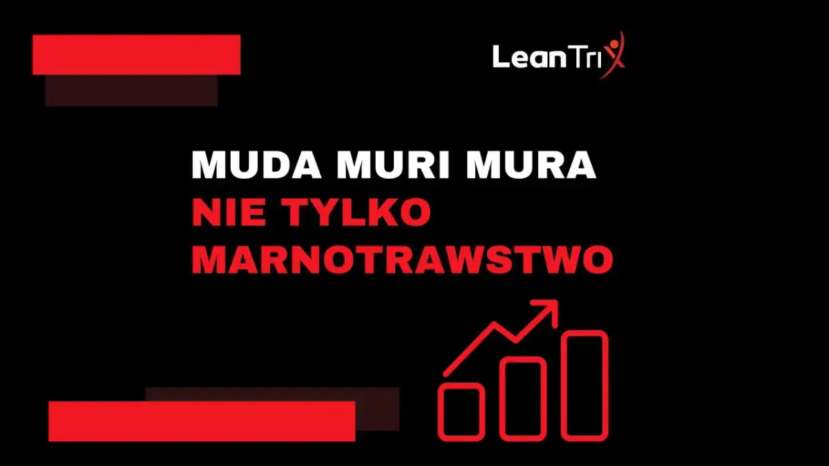 Grafika z napisem "Muda Muri Mura Nie tylko Marnotrawstwo" i ikoną wykresu.