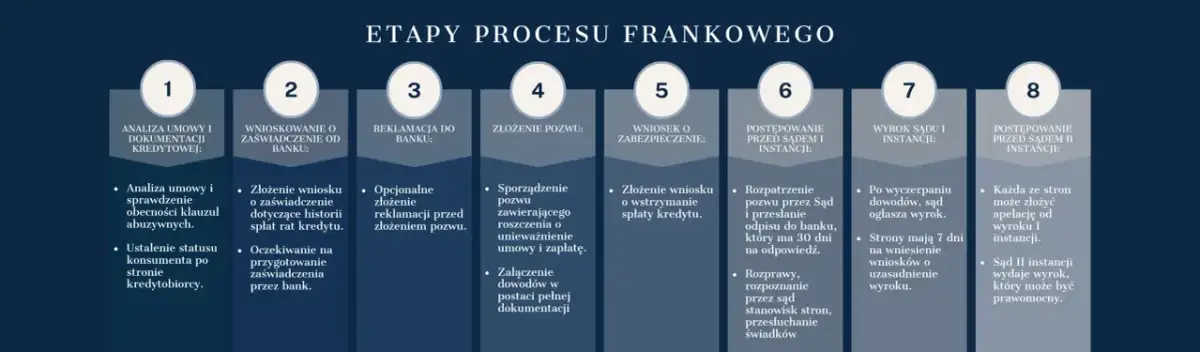 Ile trwa apelacja w Warszawie? Odkryj zaskakujące fakty o czasie trwania