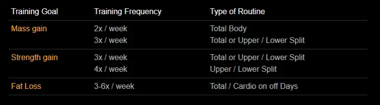 Częstotliwość treningu nóg: 1, 2 czy 3 razy w tygodniu?