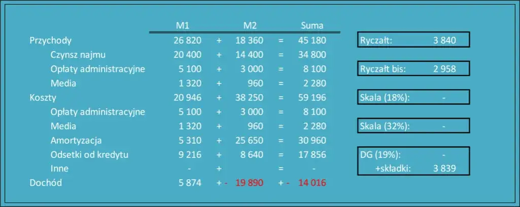PIT od wynajmu mieszkania do kiedy? Nie przegap ważnego terminu!