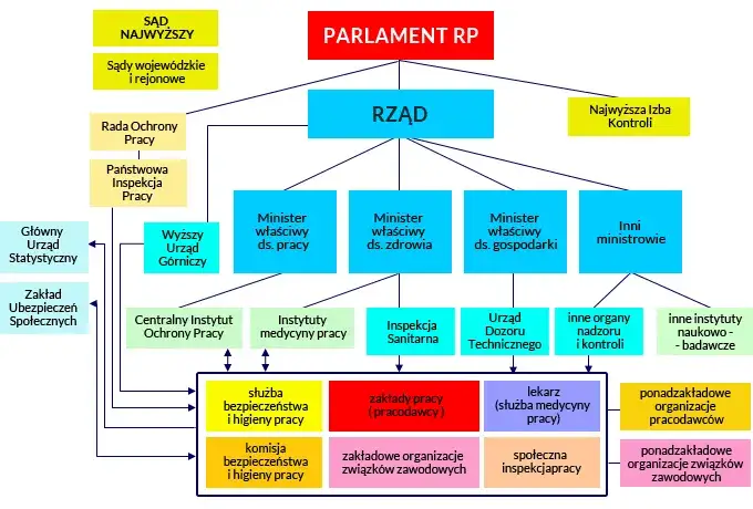 Prawo pracy: Gdzie szukać przepisów? Konstytucja, Kodeks pracy i więcej