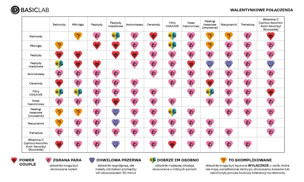 Kolejność witaminy C i kwasu hialuronowego: Czy robisz to dobrze?