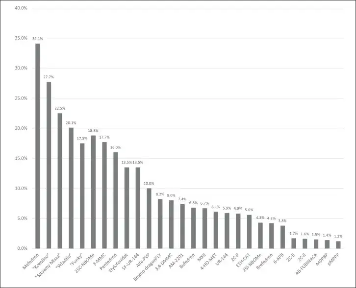 Mocarz dopalacz hyperreal - skutki, ryzyka i legalność w Polsce