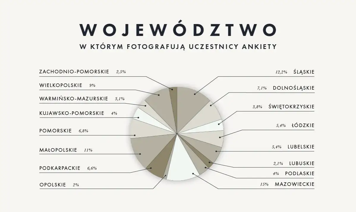 Cennik fotografa ślubnego 2026: Ile zapłacisz i na co uważać?