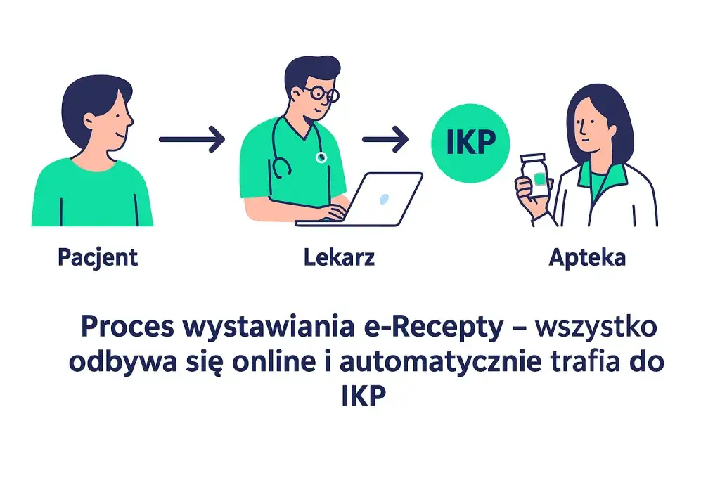E-recepta: Jak zamówić leki online i odebrać je w aptece?