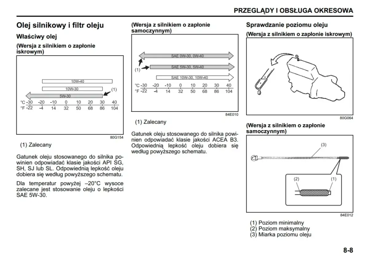 Jaki olej do Suzuki Swift 1.3 benzyna, aby uniknąć problemów z silnikiem?