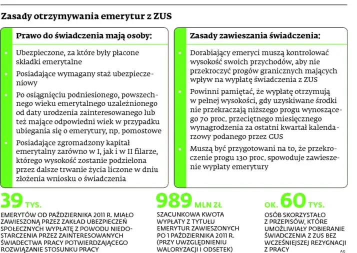 Emeryt a ubezpieczenie dorosłego dziecka: zasady i terminy ZUS