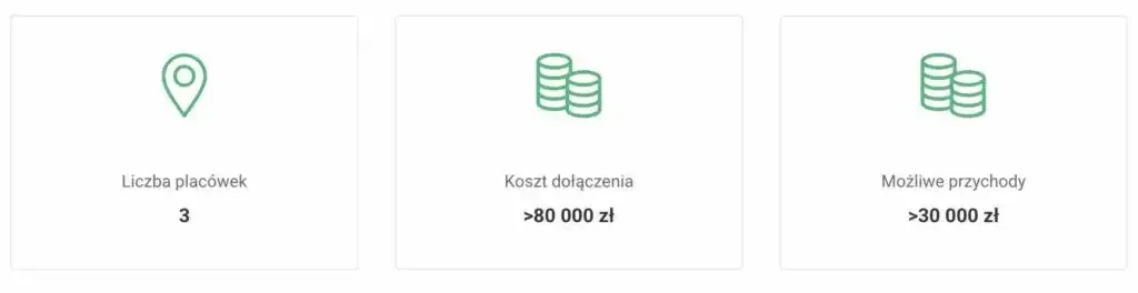 Ile można zarobić w pizzerii? Sprawdź realne zarobki i zyski