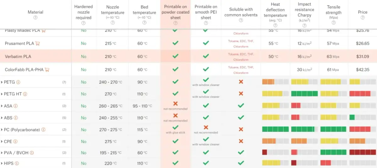 Filamenty do druku 3D: Jaki wybrać na start? Przewodnik