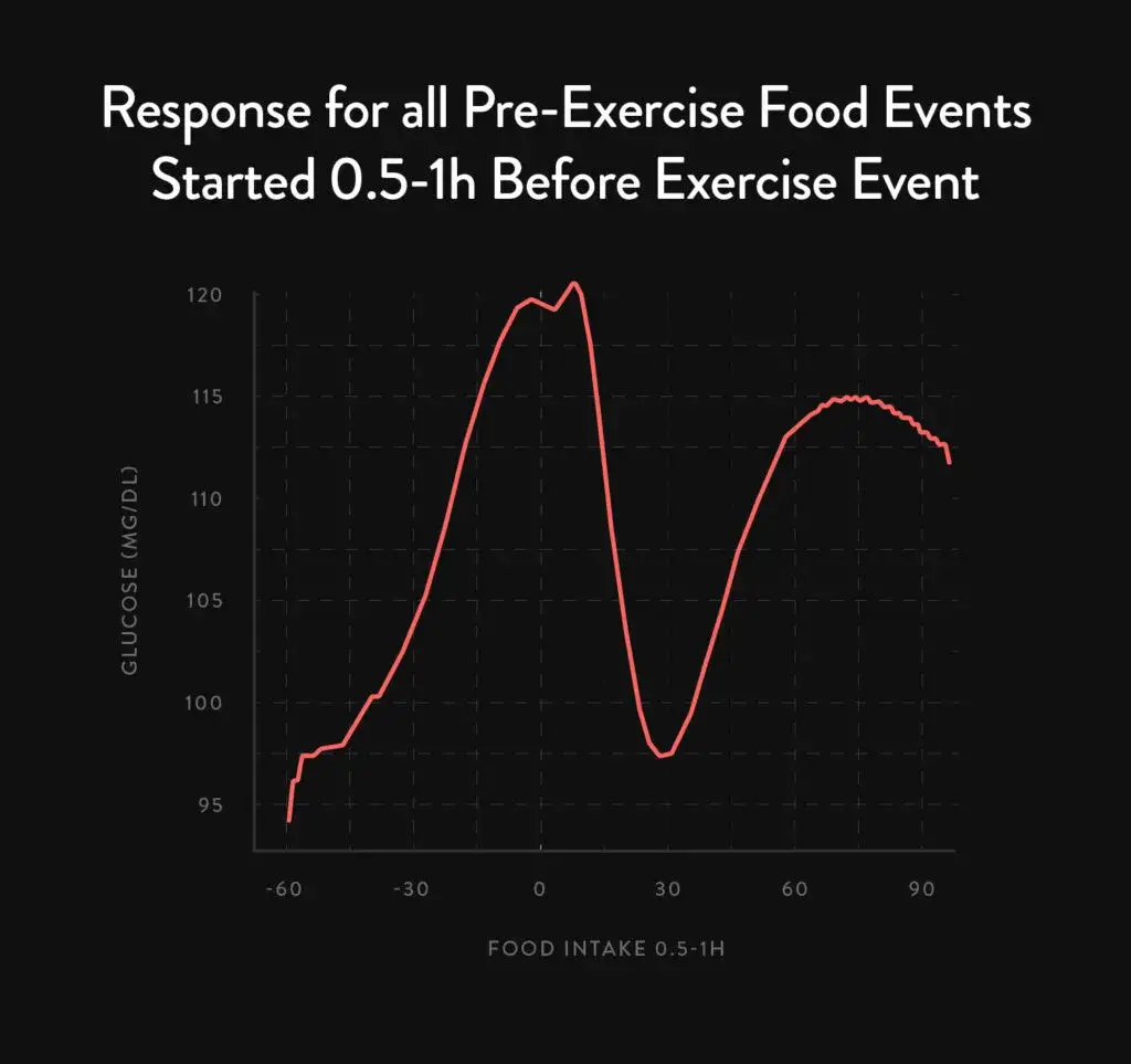 Ile węglowodanów przed treningiem, aby uniknąć zmęczenia i poprawić wyniki