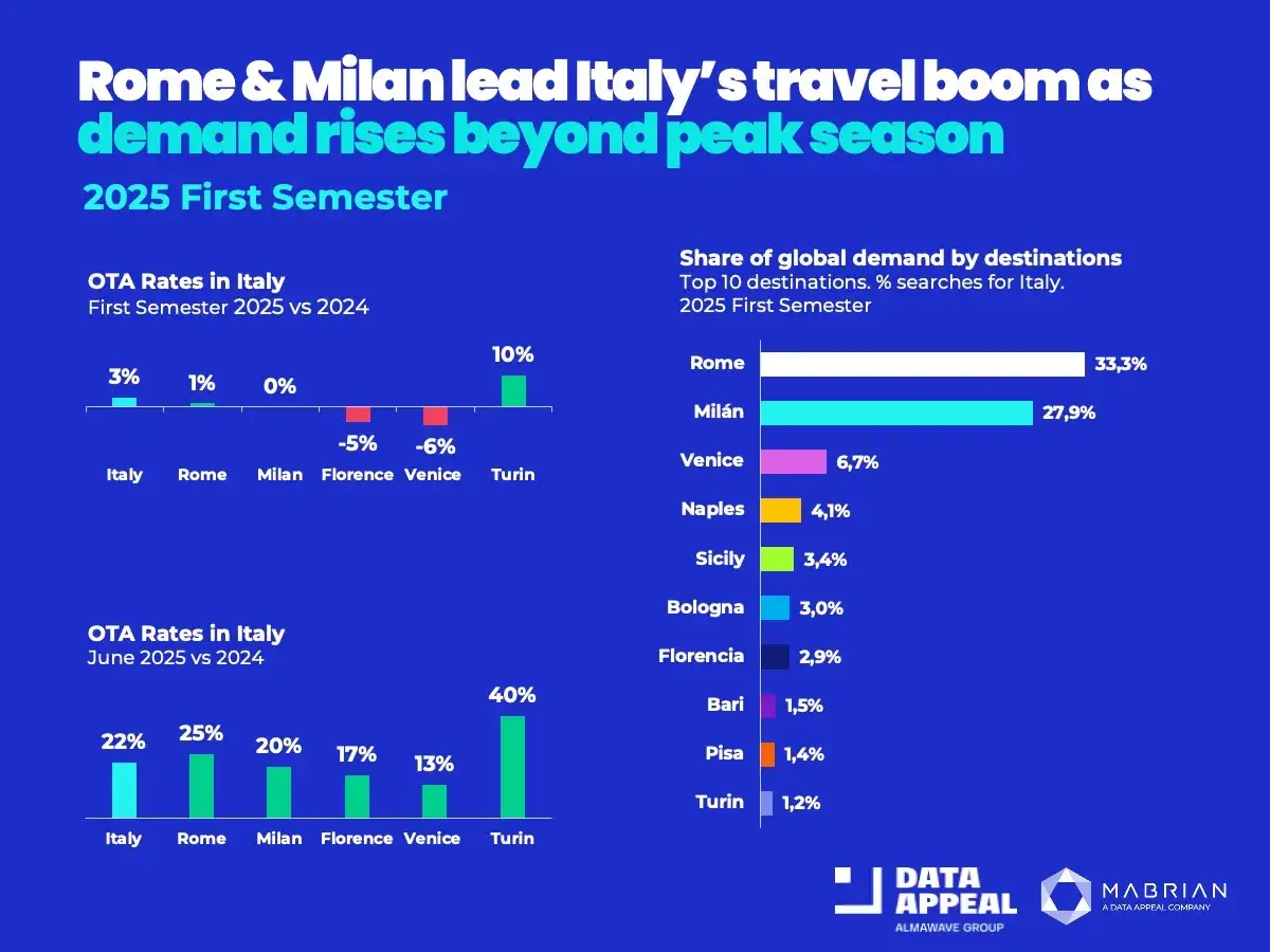 Statystyki Serie A: Kto dominuje we Włoszech? Pełny przewodnik!