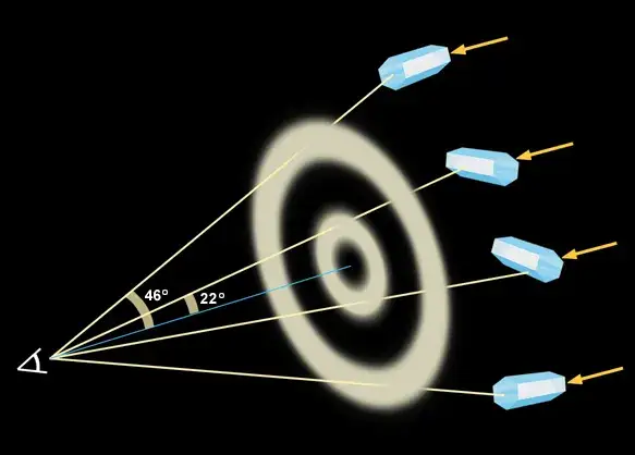 Jakie urządzenia pozwalają obserwować zjawiska atmosferyczne i jak działają?