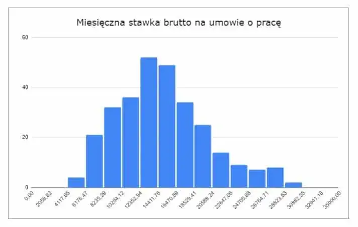 Agile Coach: Kim jest i ile zarabia? Rola, kariera, Scrum Master