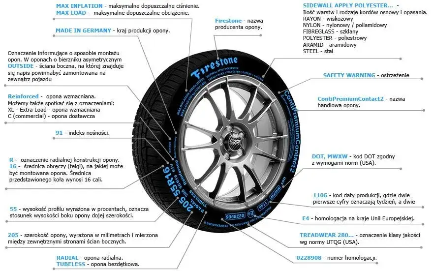 Co zrobić, gdy szumią opony? Sprawdź przyczyny i rozwiązania