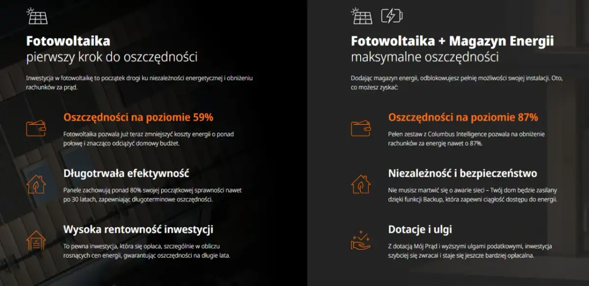 Jaka moc fotowoltaiki do domu? Oblicz idealną moc PV