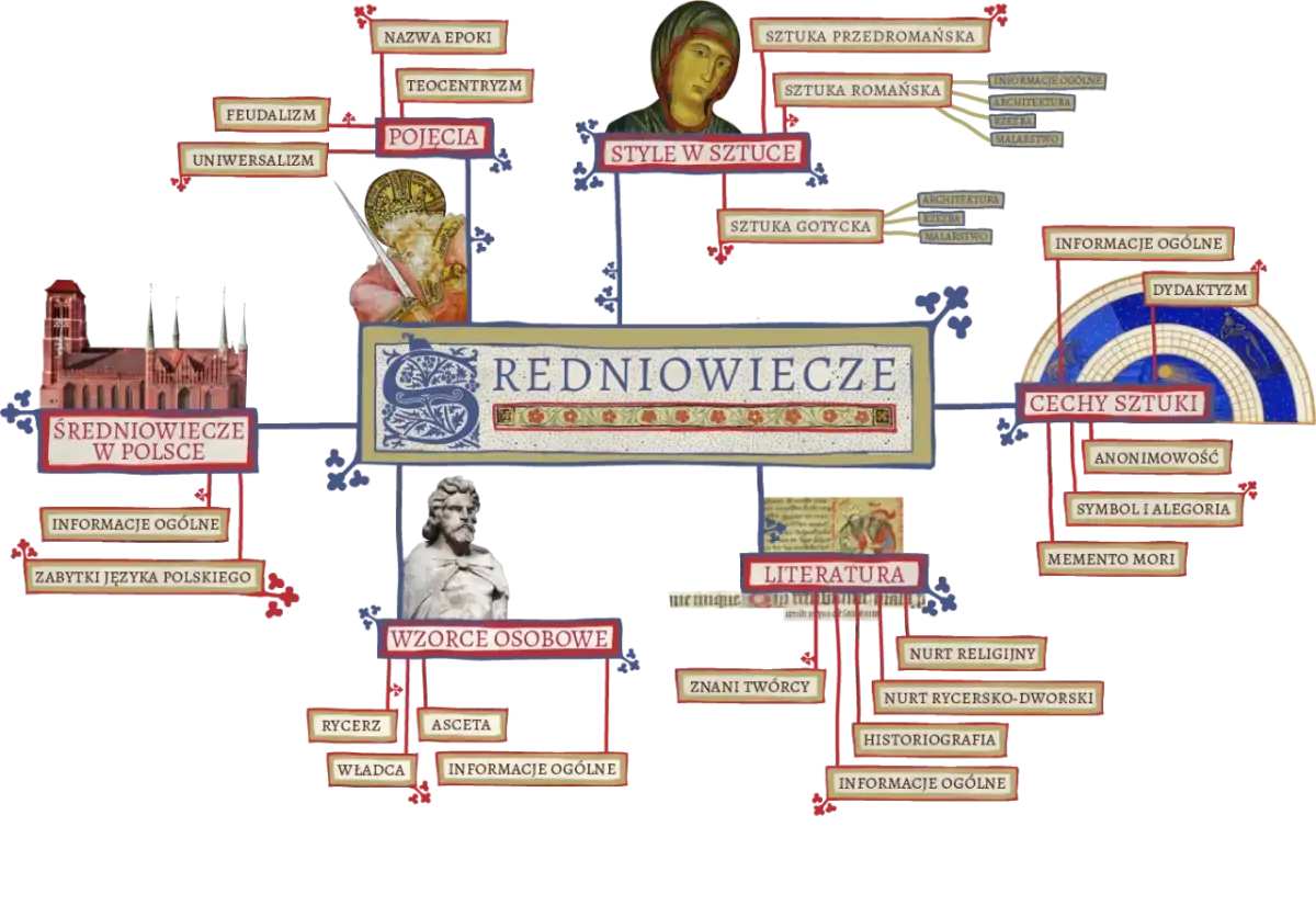 Jakie ideały propagowała epoka średniowiecza i ich wpływ na kulturę