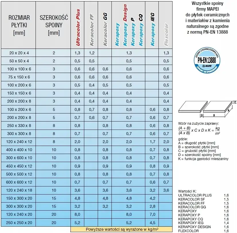 Właściwe zużycie fugi na m2 - praktyczne obliczenia i wskazówki eksperta