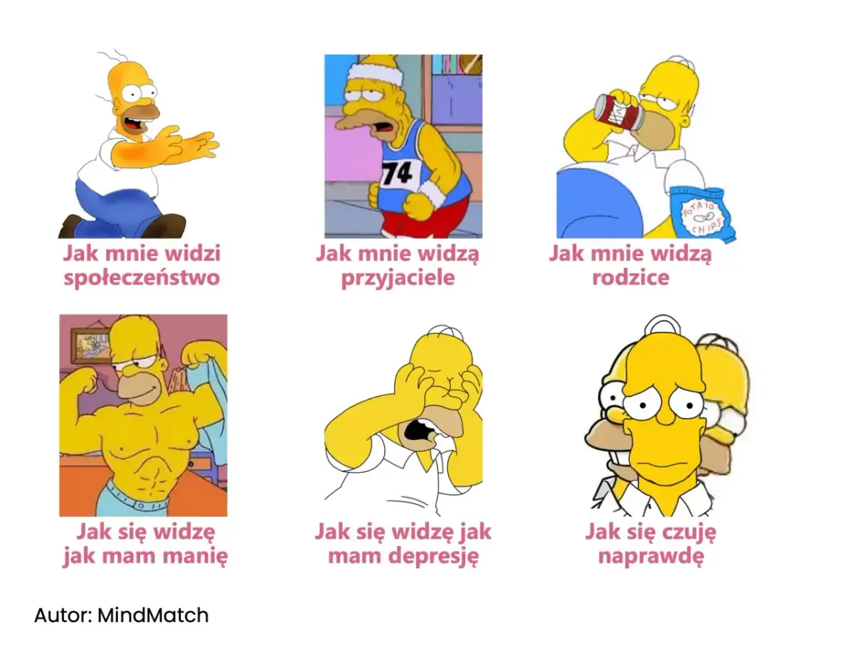 Homer Simpson w sześciu różnych scenkach ilustrujących różne stany emocjonalne i postrzeganie siebie.