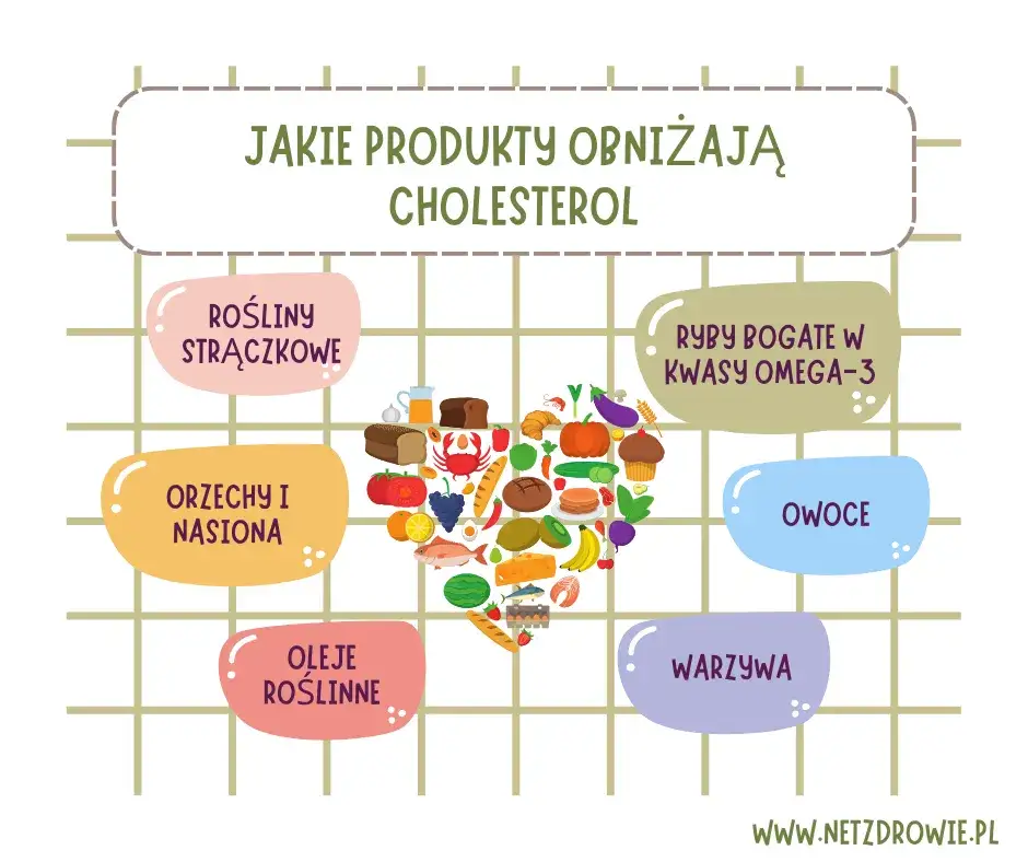 Jak skutecznie obniżyć cholesterol? Dieta, ruch i naturalne metody