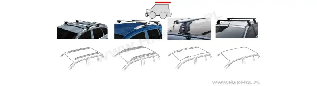 Najlepsze bagażniki na dachu samochodu – jak uniknąć problemów z montażem