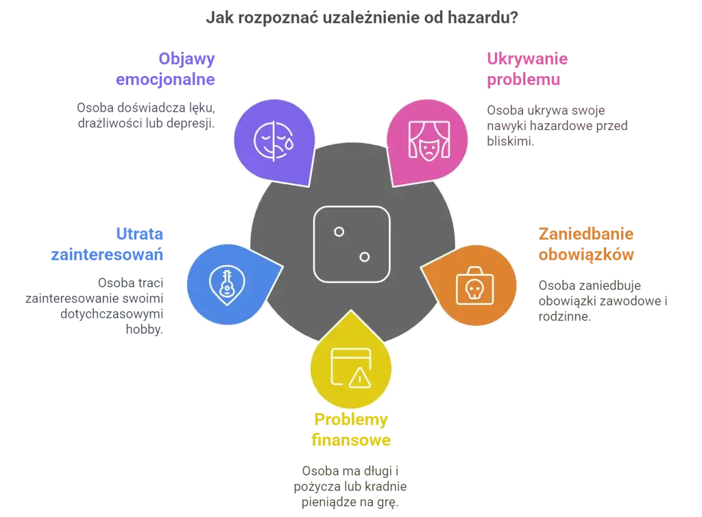 Jak rozpoznać uzależnienie - kluczowe objawy, które mogą zaskoczyć