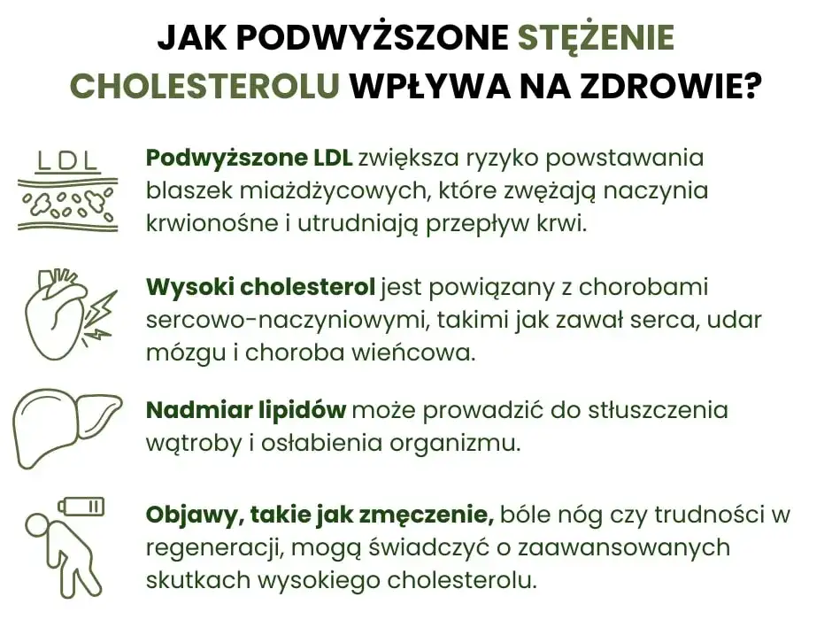 Jak poprawić cholesterol? Skuteczny plan dla zdrowego serca