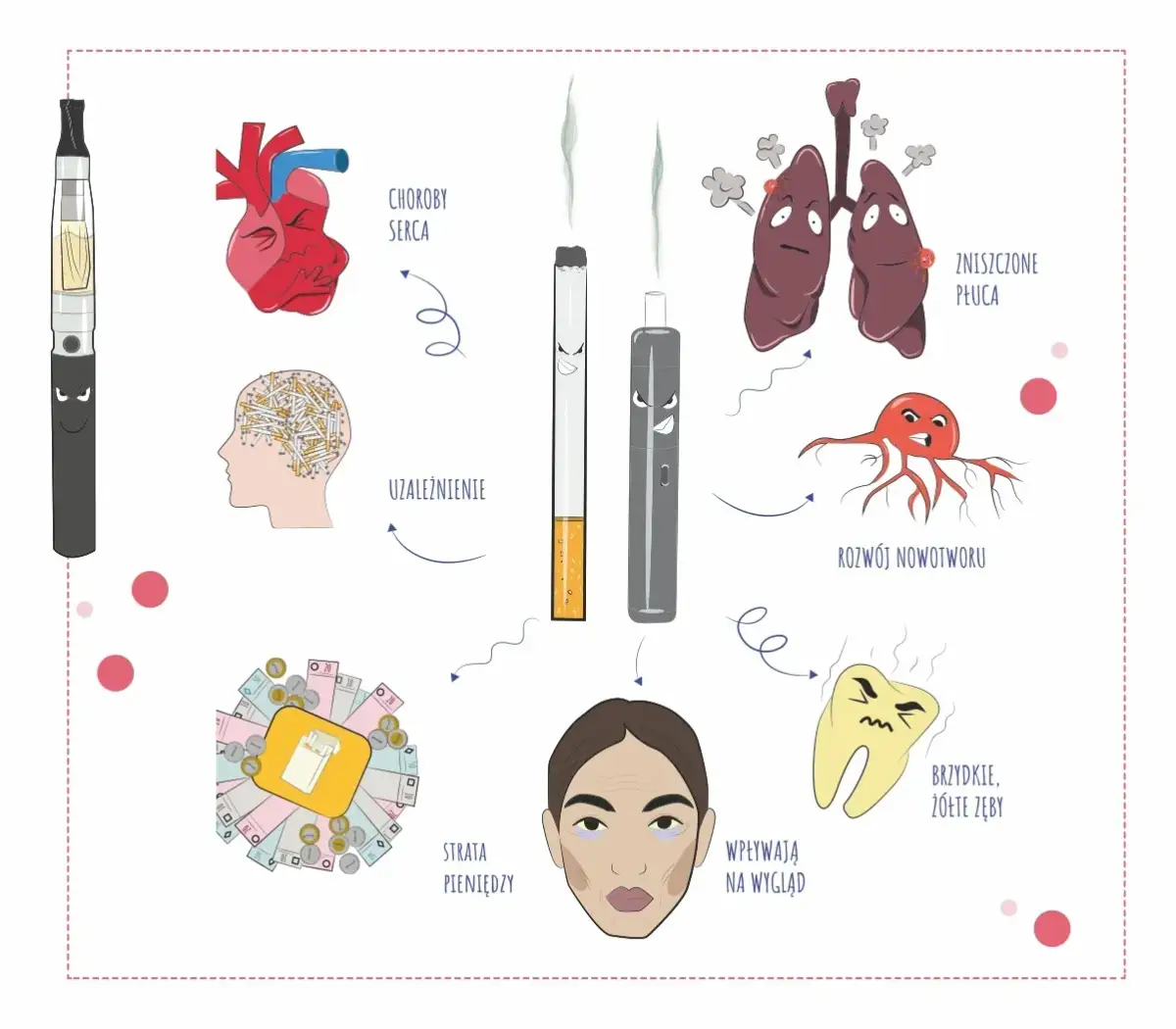 Czy elektryki szkodzą zdrowiu? Odkryj niebezpieczeństwa e-papierosów