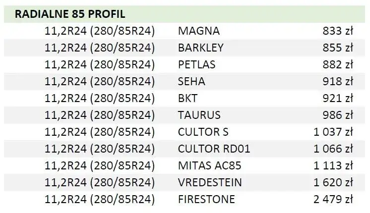 BKT czy Kabat? Porównanie opon rolniczych: Jakość, Cena, Opinie