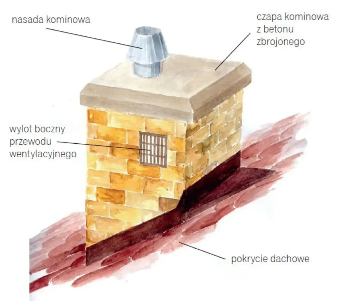 Suchy komin na lata: jak skutecznie chronić przed deszczem?