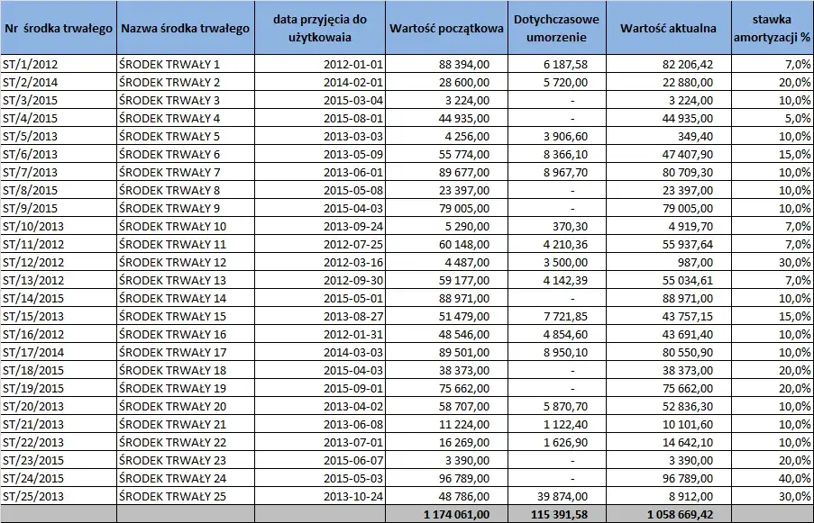 Jak obliczyć amortyzację budynku i uniknąć kosztownych błędów