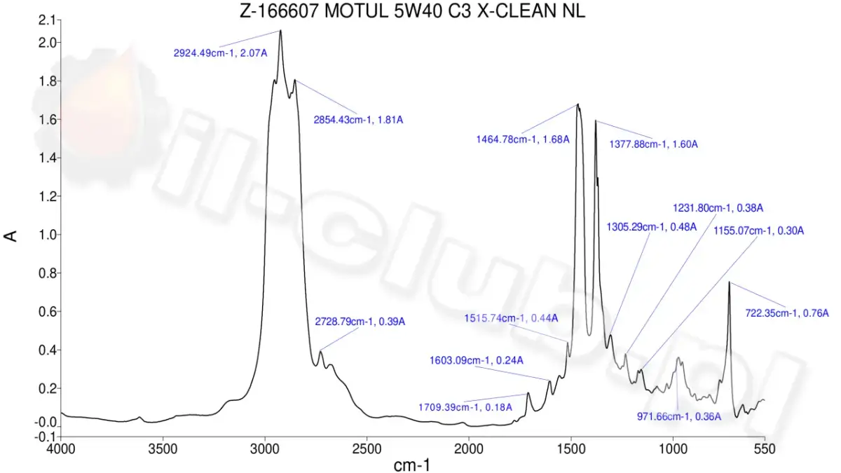 Motul 5W-40: X-cess czy X-clean? Wybierz i uniknij podróbek!