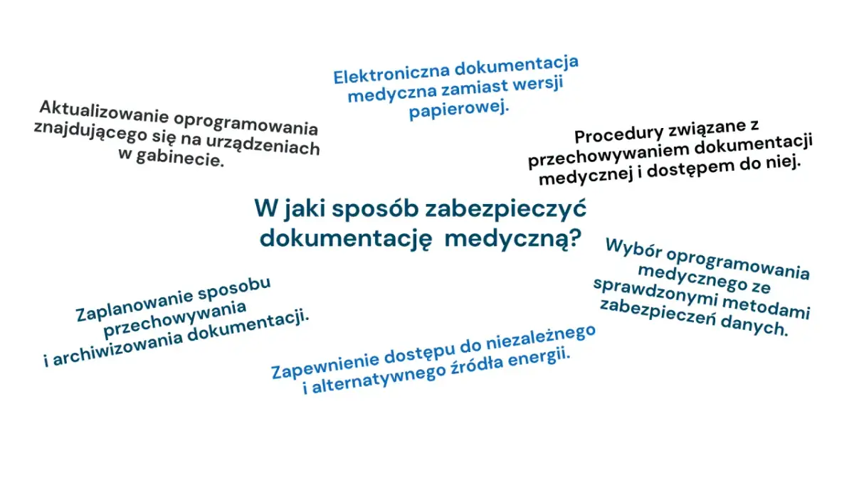 Kserokopia dokumentacji medycznej ile kosztuje i jak uzyskać? Grafika przedstawia sposoby zabezpieczania dokumentacji medycznej, w tym elektroniczną wersję zamiast papierowej.