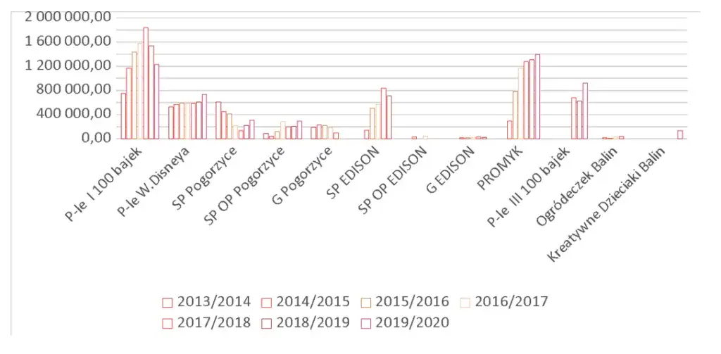 Subwencja oświatowa na co może być przeznaczona? Odkryj kluczowe wydatki