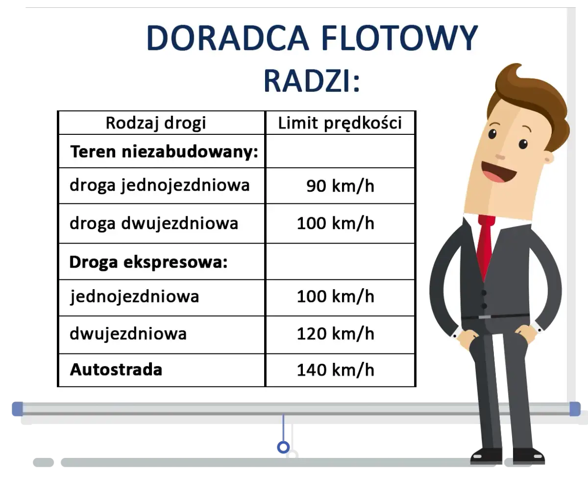 Ile km/h można jechać na autostradzie? Sprawdź maksymalne limity