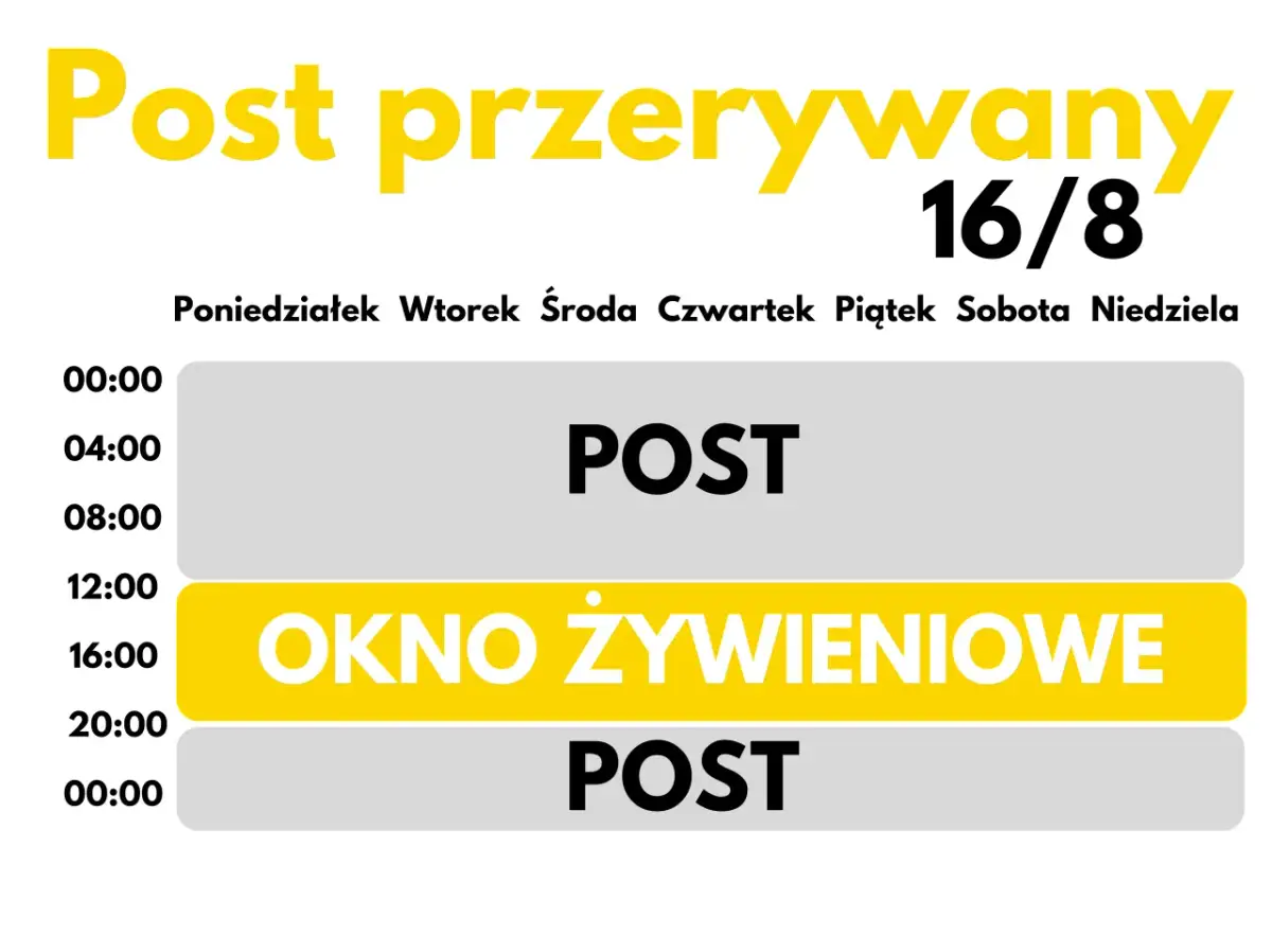 Post przerywany 16/8: od 00:00 do 12:00 post, od 12:00 do 20:00 okno żywieniowe, od 20:00 do 00:00 post.